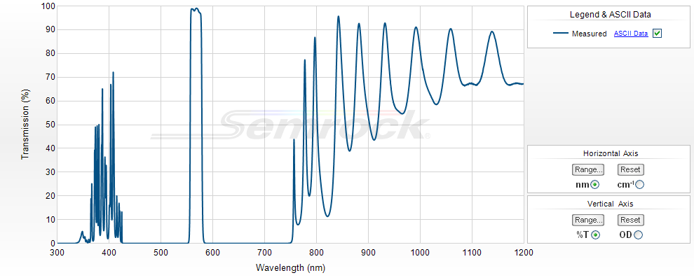 VIS Bandpass Filters